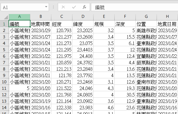                                                                     台灣地震時序資料