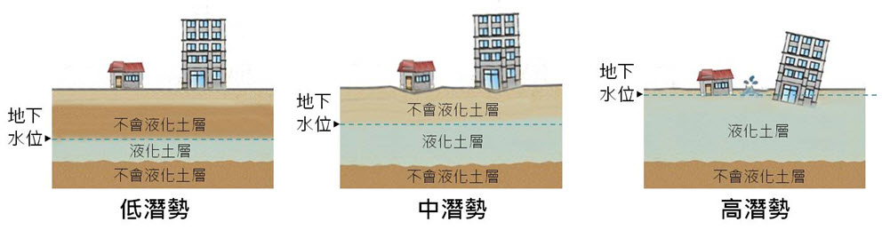 土壤液化說明圖
防災圖資