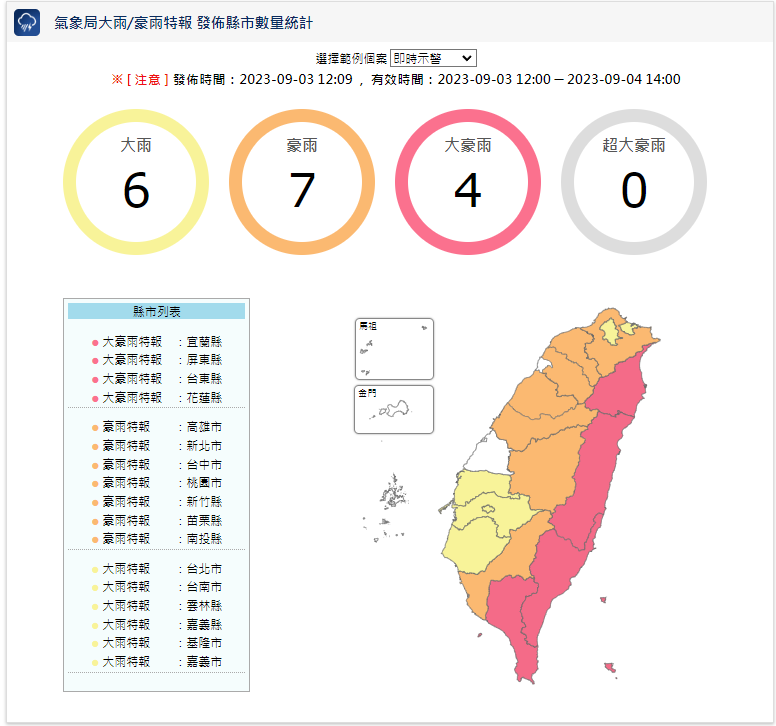 氣象局大雨/豪雨特報 發佈縣市數量統計
